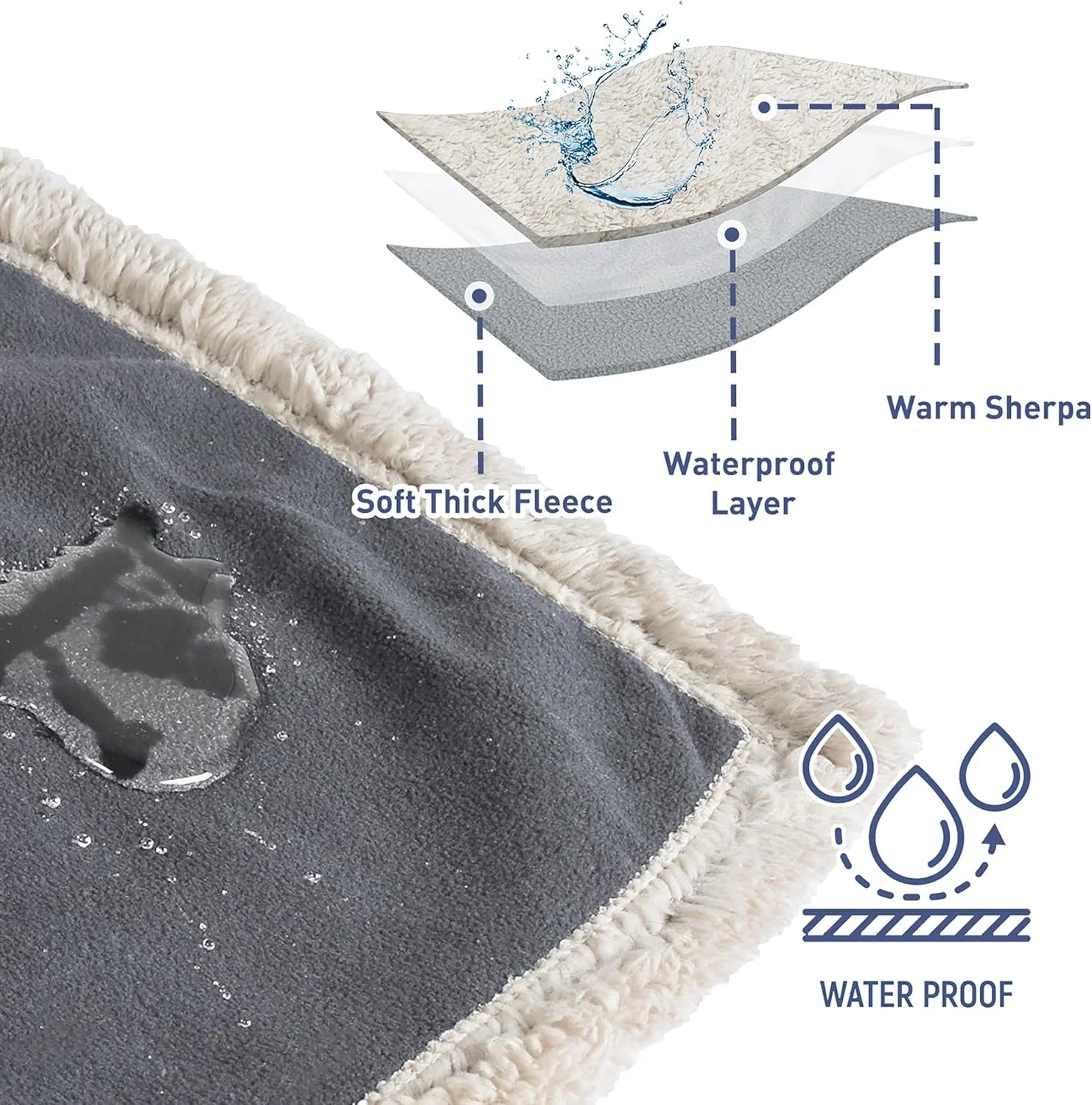 Waterproof Pet Blanket, Pee Urine Proof Dog Blanket Cover for Couch Bed Furniture Protector, Liquid Proof Blanket for Small Medium Dogs, Gray/Tuape , 50” X 30”.